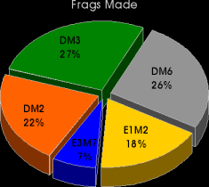 All frags