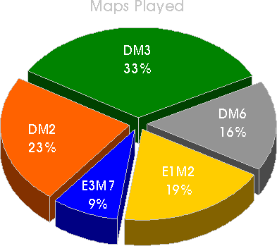 All maps