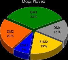 All maps