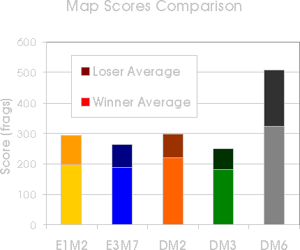 Scores average