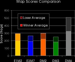 Average scores