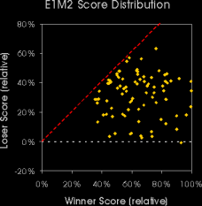 e1m2 scores
